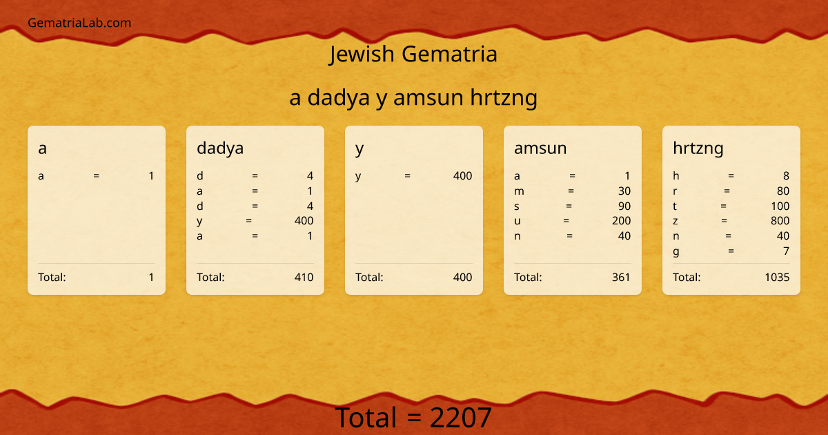 a dadya y amsun hrtzng in jewish Gematria